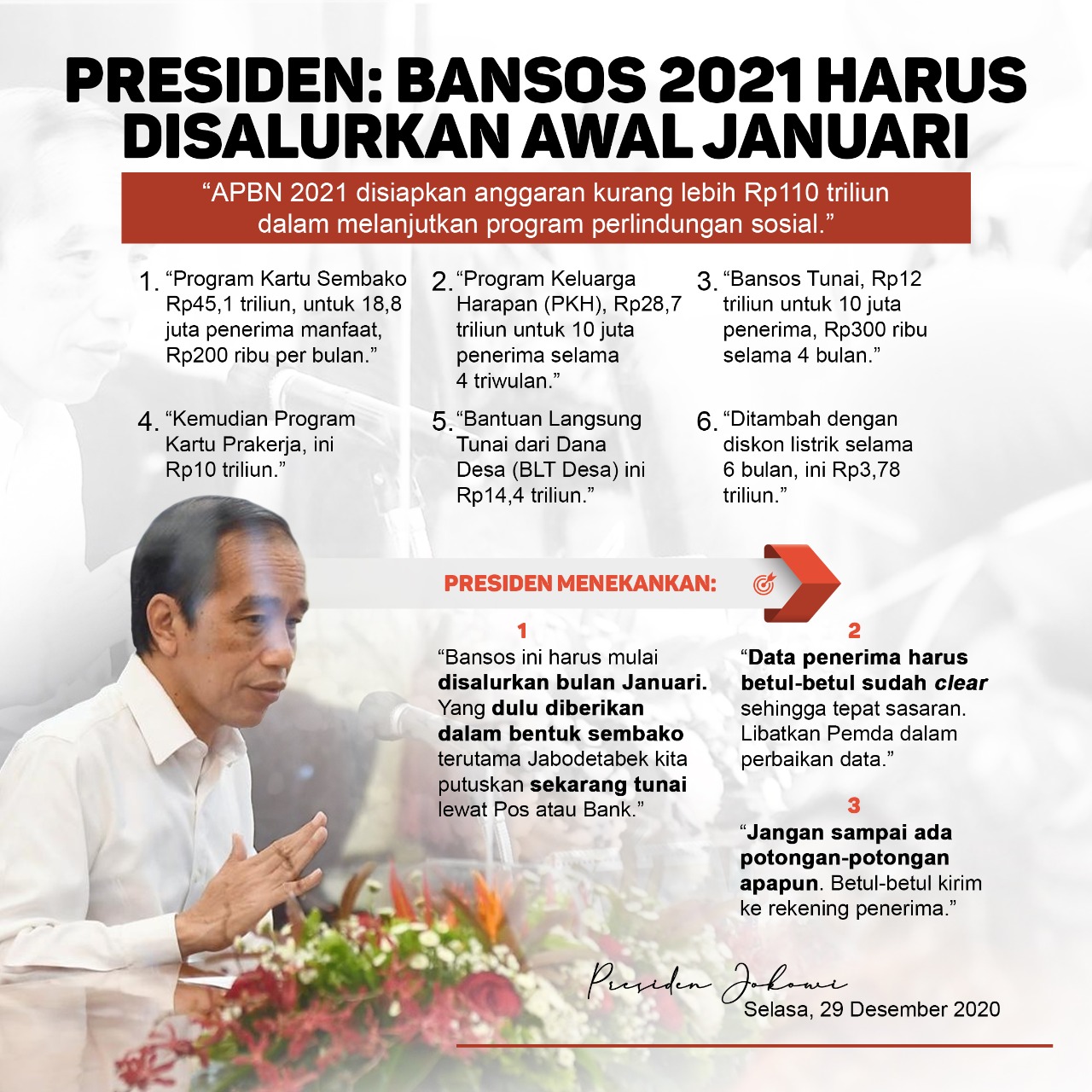 Bansos 2021 akan Mulai Disalurkan pada Januari